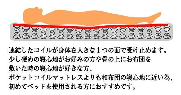 日本製　組立が簡単なベッド（シングル・マットレス付） 収納付ベッド 画像8