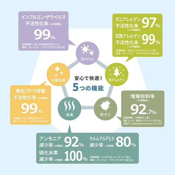 ラグ/ダイヤ柄（１３０×１８５） ラグ(長方形) 画像13